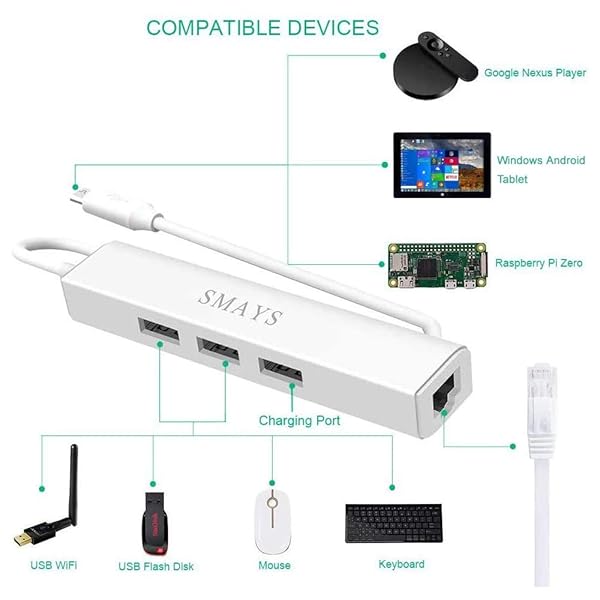 Smays Micro USB OTG Hub Ethernet Adapter for Raspberry Pi Zero & Android - Powered USB Hub for Chromecast - View 3 of 9