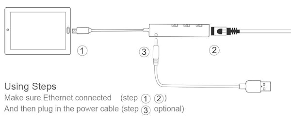 Smays Micro USB OTG Hub Ethernet Adapter for Raspberry Pi Zero & Android - Powered USB Hub for Chromecast - View 9 of 9