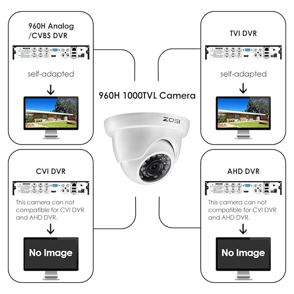 ZOSI ZOSI 4 Pack 1000TVL Night Vision Dome CCTV Cameras - IP66 Waterproof, IR Cut Filter, Home Security System - View 3 of 10