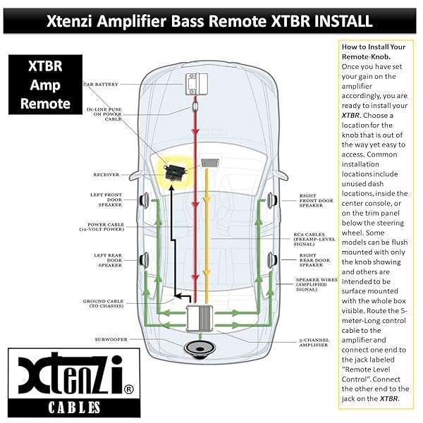 Xtenzi Xtenzi Replacement Remote Knob for Image Dynamics Q Series Amplifier - Enhance Your Audio Experience - View 11 of 11