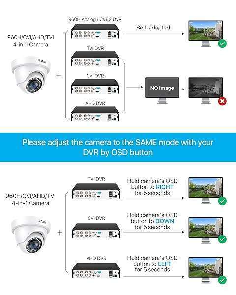 ZOSI ZOSI 2MP 1920TVL Hybrid Security Camera - 1080P HD, Night Vision, Weatherproof for Indoor/Outdoor Use - View 9 of 11