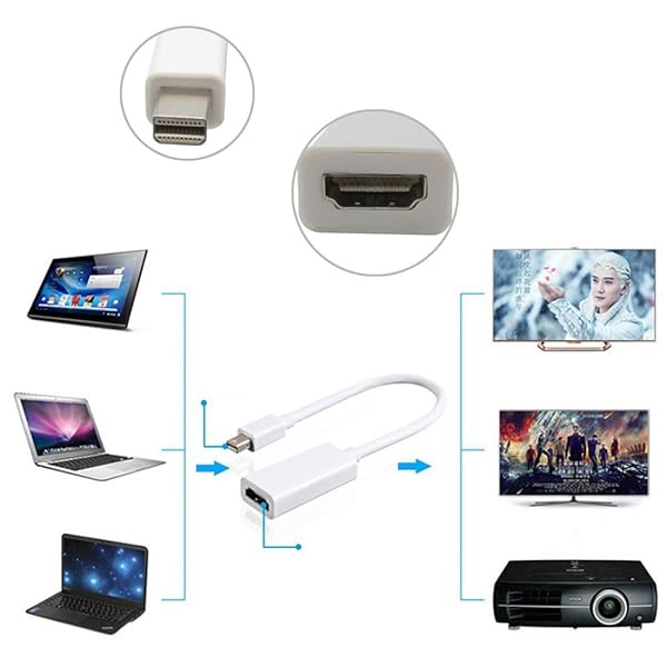 chenyang Cy Thunderbolt to HDMI Female Adapter Cable for Apple MacBook 2011 2012 2013 with Audio Video Support - View 3 of 7