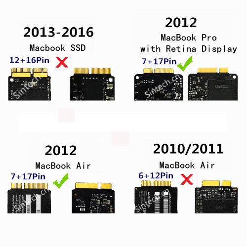 Sintech Sintech 26pin to SATA Adapter & USB Cable for MacBook Air/Pro 2012 SSD - Not for 2013-2015 Models - View 7 of 8