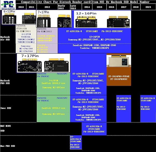 Sintech Sintech 26pin to SATA Adapter & USB Cable for MacBook Air/Pro 2012 SSD - Not for 2013-2015 Models - View 8 of 8
