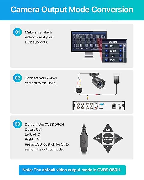ZOSI ZOSI 2.0MP 1080p Security Camera: 4-in-1 Hybrid CCTV with 80ft Night Vision & Weatherproof Design for Home Surveillance - View 8 of 10
