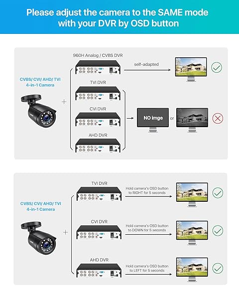 ZOSI ZOSI 2.0MP 1080p Security Camera: 4-in-1 Hybrid CCTV with 80ft Night Vision & Weatherproof Design for Home Surveillance - View 9 of 10
