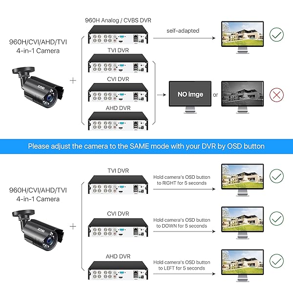 ZOSI ZOSI 2.0MP 1080P HD Security Camera - 4-in-1 Outdoor/Indoor, 80ft Night Vision, Weatherproof Bullet CCTV - View 6 of 10