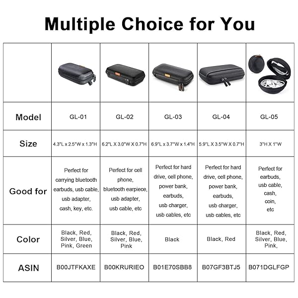 GLCON GLCON Small EVA Hard Shell Case for Earbuds & Chargers - Durable Zipper Organizer for Electronics & Accessories - View 8 of 8