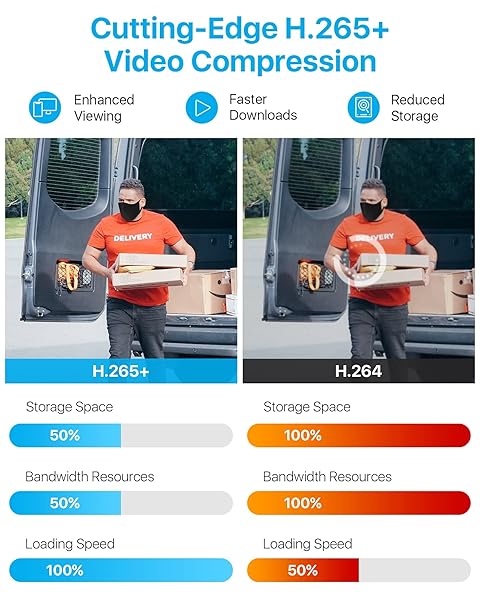 ZOSI ZOSI 1080P H.265+ Security Camera System: AI Detection, 5MP DVR & 4 Weatherproof Cameras - 80ft Night Vision, No HDD - View 8 of 10