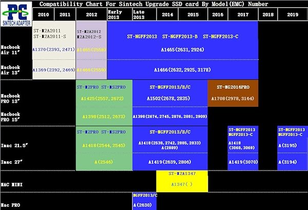 Sintech Upgrade 2012 MacBook Air with Sintech M.2 NGFF SSD to 26Pin Adapter for Enhanced Performance - View 7 of 8