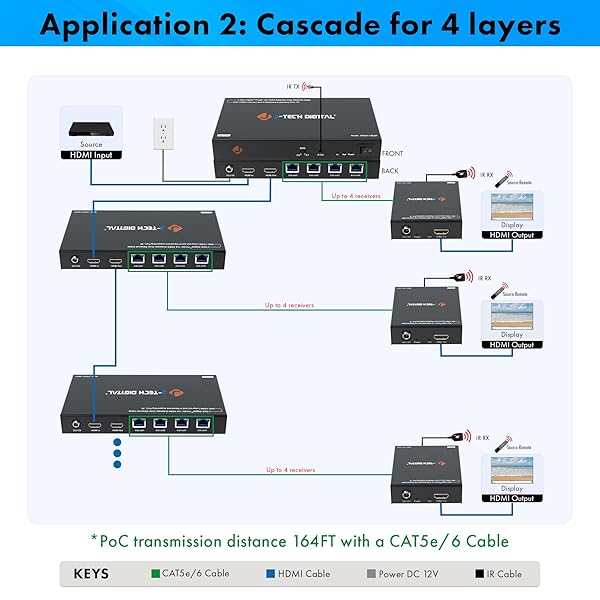 J-Tech Digital J-Tech Digital HDMI Extender Splitter 1x4: 164ft Over Cat5e/6 with PoC, IR Control & EDID Switch - View 8 of 10