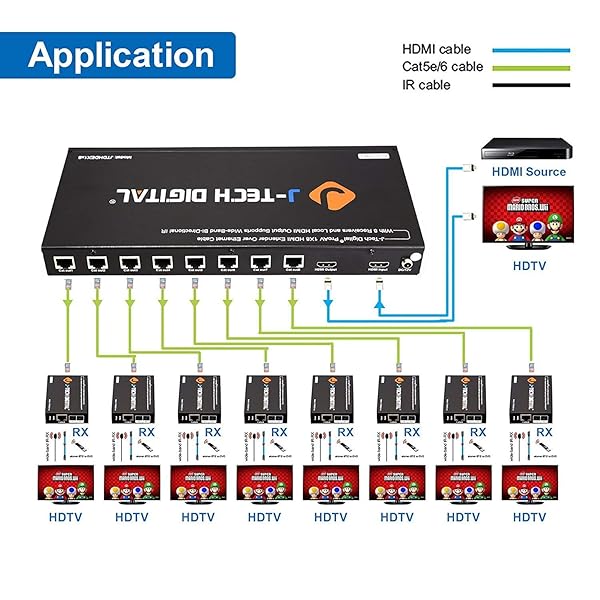 J-Tech Digital J-Tech Digital JTDHDEX1x8 HDMI Extender & Splitter: Premium 1x8 HDMI Amplifier Over Ethernet - View 7 of 8