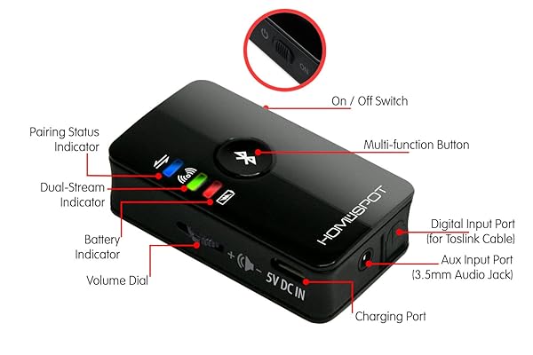 HomeSpot HomeSpot Bluetooth Transmitter for TV: Low Latency Audio Adapter with Dual Stream & Optical SPDIF - Bluetooth 5.0 - View 4 of 6