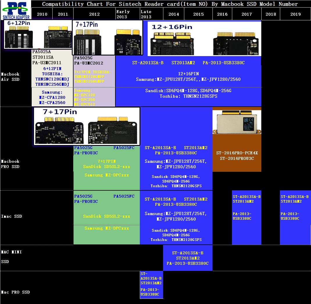 Sintech Sintech USB 3.0 External Enclosure Case for 18 Pin SSD Compatible with 2010 2011 MacBook Air Models A1369 A1370 A1375 A1377 MC505 MC506 - View 2 of 2