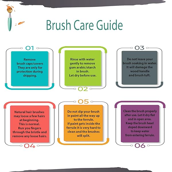 ZEM ZEM Brush Golden Taklon Mini Detail Brush Set: Perfect Liners 20/0, 10/0, 5/0 for Precision Art - View 7 of 7