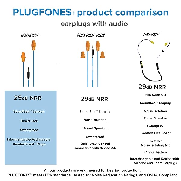 Plugfones Plugfones Guardian Hybrid Earbuds: Noise-Reducing In-Ear Earplugs (Blue & Orange) for Ultimate Comfort - View 5 of 7