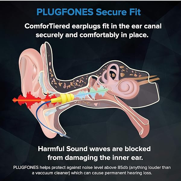 Plugfones Plugfones Guardian Hybrid Earbuds: Noise-Reducing In-Ear Earplugs (Blue & Orange) for Ultimate Comfort - View 7 of 7
