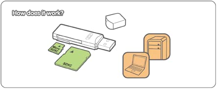 IOGEAR IOGEAR SuperSpeed USB 3.0 Card Reader for SD, SDHC, SDXC - Compatible with Windows, Mac, Linux & Android - View 5 of 5