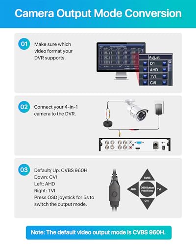 ZOSI ZOSI 2MP 1080p Security Camera: Weatherproof Indoor/Outdoor CCTV with Night Vision & 4-in-1 Compatibility - View 7 of 10