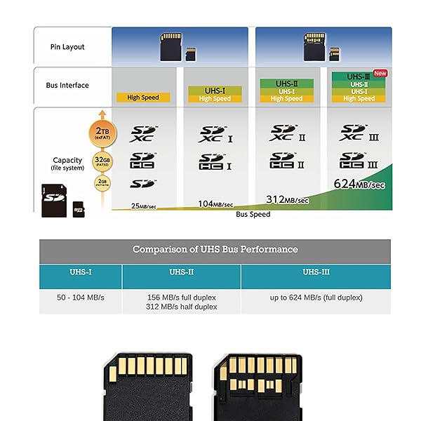 cablecc 10cm Cablecc Micro SD to SD Female Extension FPC Cable Kit - Flat Design for Easy Use - View 5 of 10