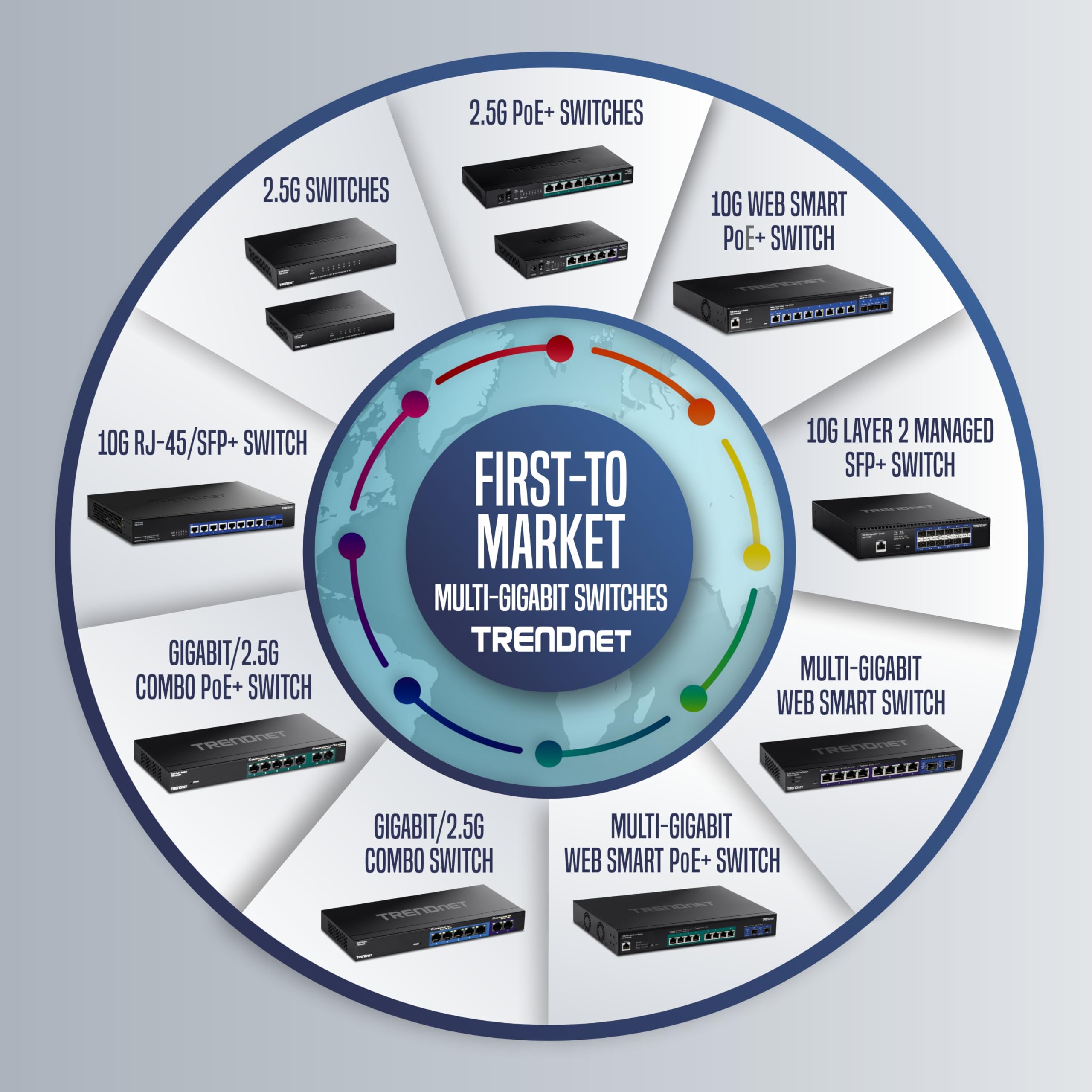 TRENDnet Gigabit PoE Plus Repeater Amplifier TPE E110 Extends Network Distance Up to 200m with 1 Gigabit PoE In and Out Port - View 6 of 6