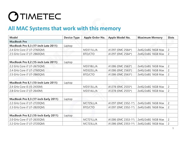 Timetec Upgrade Your Mac with Timetec 8GB DDR3 1333MHz RAM for MacBook Pro, iMac & Mac Mini - Fast Performance Boost! - View 8 of 10