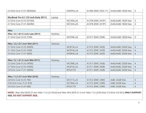 Timetec Upgrade Your Mac with Timetec 8GB DDR3 1333MHz RAM for MacBook Pro, iMac & Mac Mini - Fast Performance Boost! - View 9 of 10