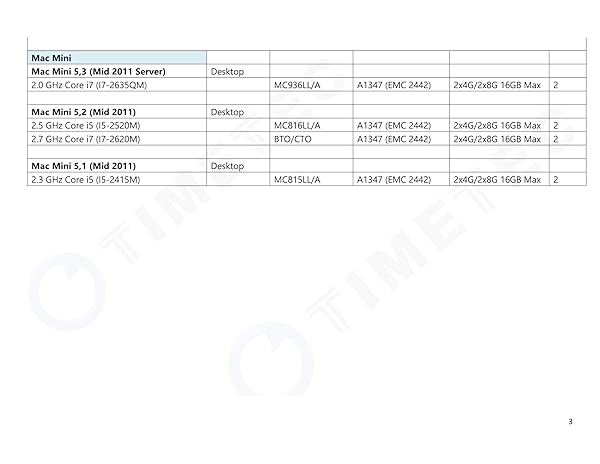 Timetec Upgrade Your Mac with Timetec 8GB DDR3 1333MHz RAM for MacBook Pro, iMac & Mac Mini - Fast Performance Boost! - View 10 of 10