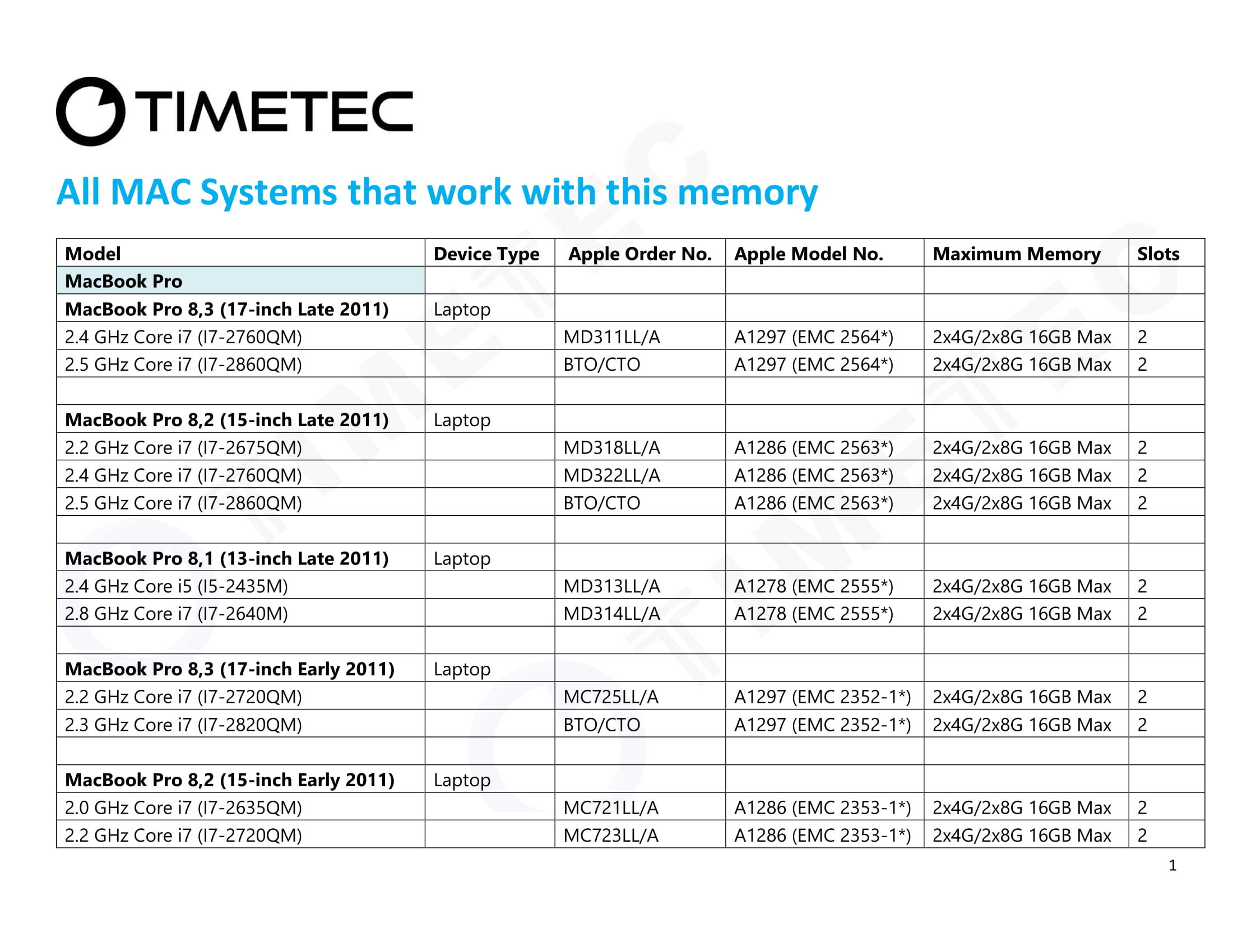Timetec Team 4GB DDR3 1333MHz Non ECC SODIMM Memory Upgrade for Apple iMac Mac mini MacBook Pro 204-pin Laptop Notebook - View 7 of 9
