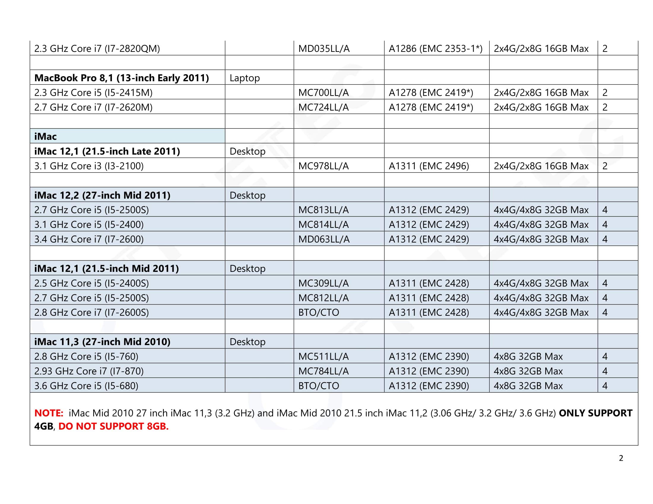 Timetec Team 4GB DDR3 1333MHz Non ECC SODIMM Memory Upgrade for Apple iMac Mac mini MacBook Pro 204-pin Laptop Notebook - View 8 of 9
