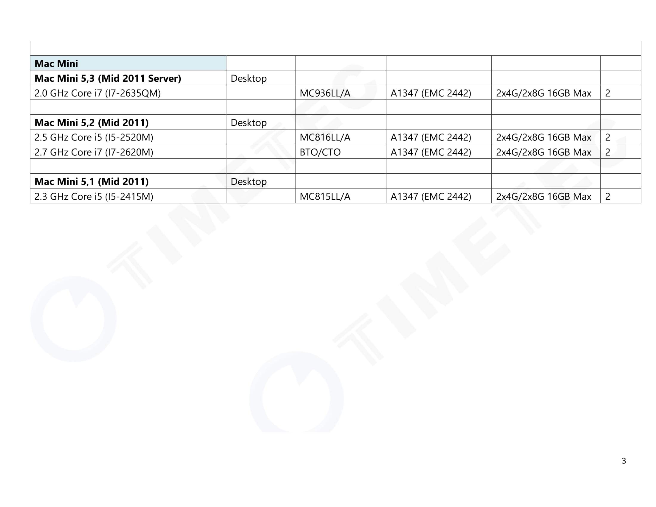 Timetec Team 4GB DDR3 1333MHz Non ECC SODIMM Memory Upgrade for Apple iMac Mac mini MacBook Pro 204-pin Laptop Notebook - View 9 of 9