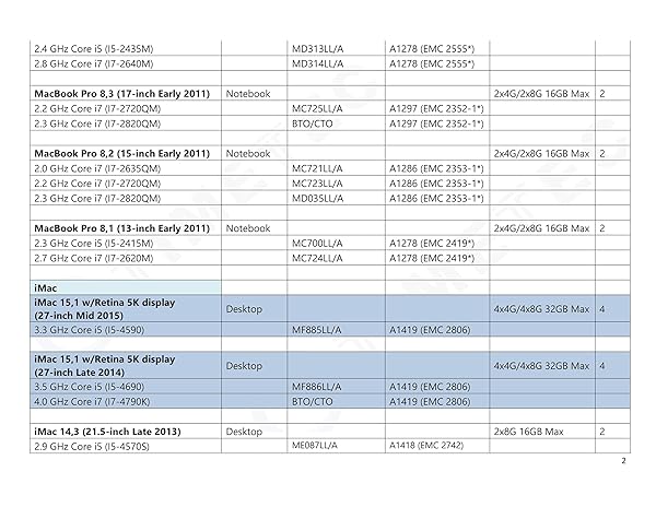 Timetec Timetec 8GB DDR3L 1600MHz RAM for MacBook Pro, iMac & Mac Mini - Compatible Upgrade for 2011-2015 Models - View 8 of 10