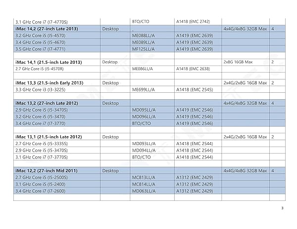 Timetec Timetec 8GB DDR3L 1600MHz RAM for MacBook Pro, iMac & Mac Mini - Compatible Upgrade for 2011-2015 Models - View 9 of 10