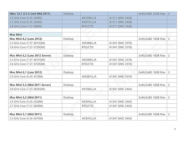 Timetec Timetec 8GB DDR3L 1600MHz RAM for MacBook Pro, iMac & Mac Mini - Compatible Upgrade for 2011-2015 Models - View 10 of 10