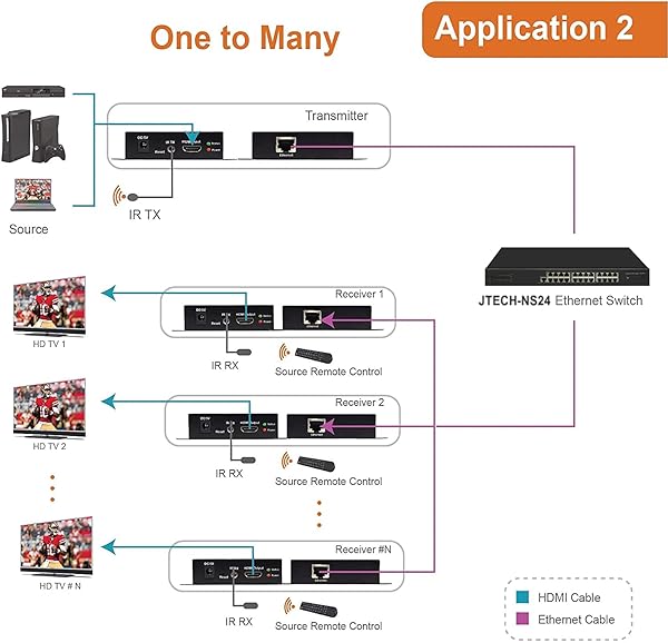 J-Tech Digital J-Tech Digital HDMI Extender Over Cat5e/6/7 - 1080p Up to 400ft with IR Extension | TX + RX - View 6 of 9