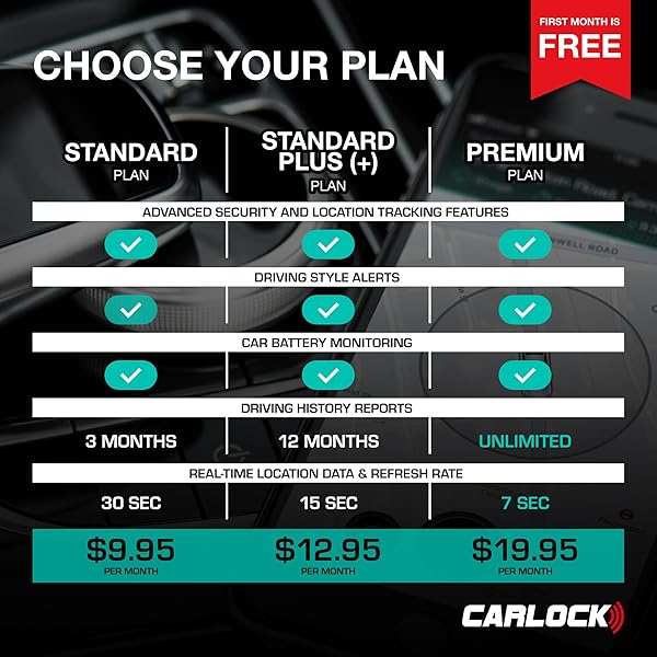 CARLOCK CARLOCK Anti Theft Car Device Real Time 4G Tracker and Alarm System with Device and App for Immediate Suspicious Behavior Alerts - View 3 of 8