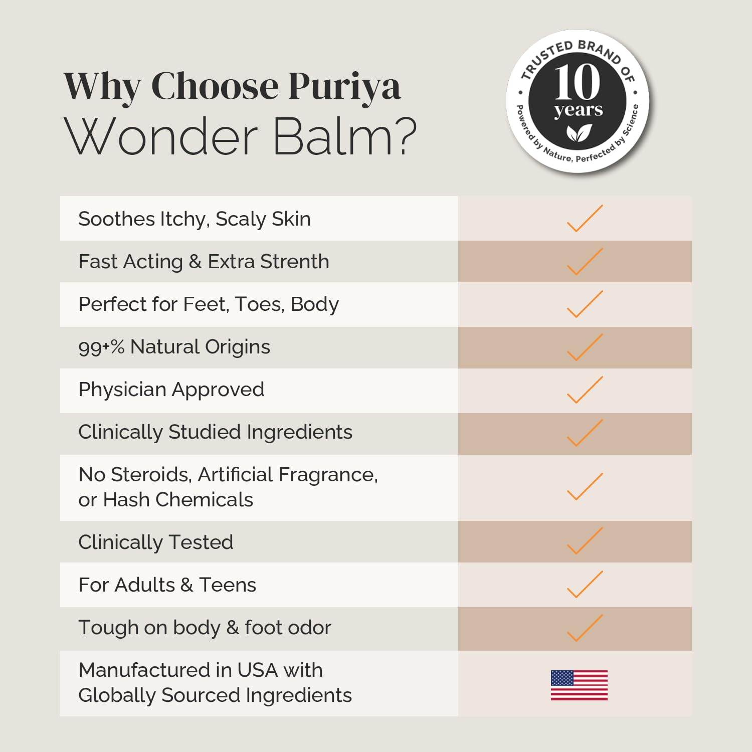 Puriya Extra Strength Tea Tree Oil Balm for Fast Relief of Jock Itch Athletes Foot Ringworm and Dry Itchy Skin Plant Powered Wonder Balm - View 2 of 6