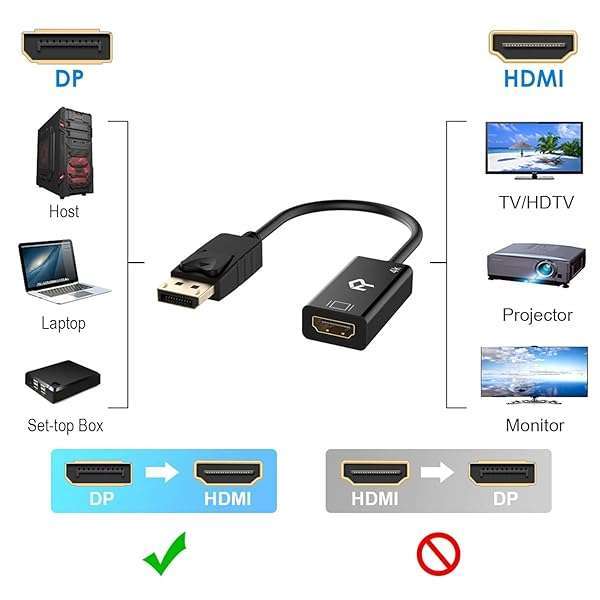 Rankie Rankie DisplayPort to HDMI Adapter - 4K Converter with Audio, Black | High-Quality DP to HDMI Solution - View 2 of 7