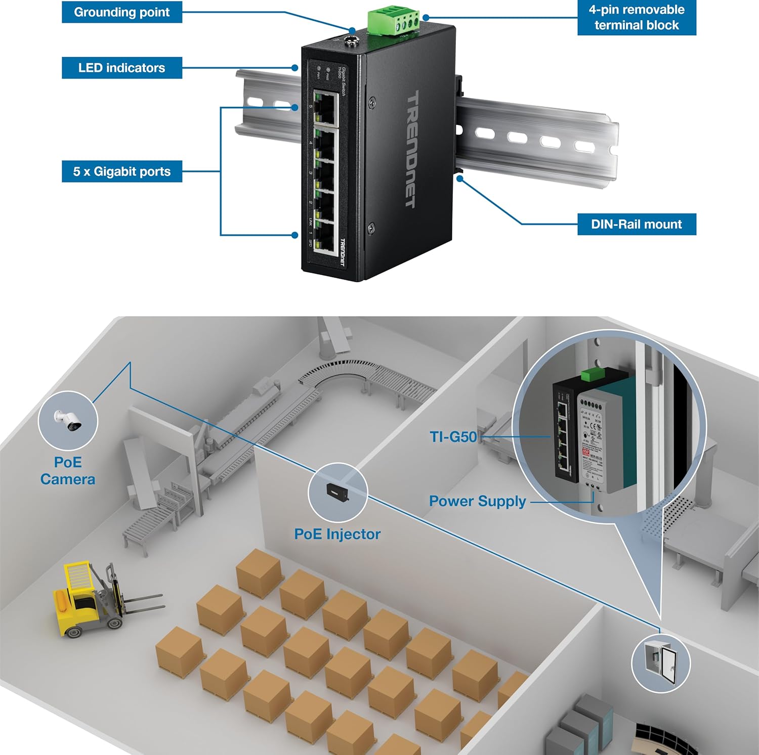 TRENDnet TRENDnet 5-Port Industrial Gigabit DIN-Rail Switch with 10 Gbps Capacity and Lifetime Protection for Harsh Environments - View 2 of 9