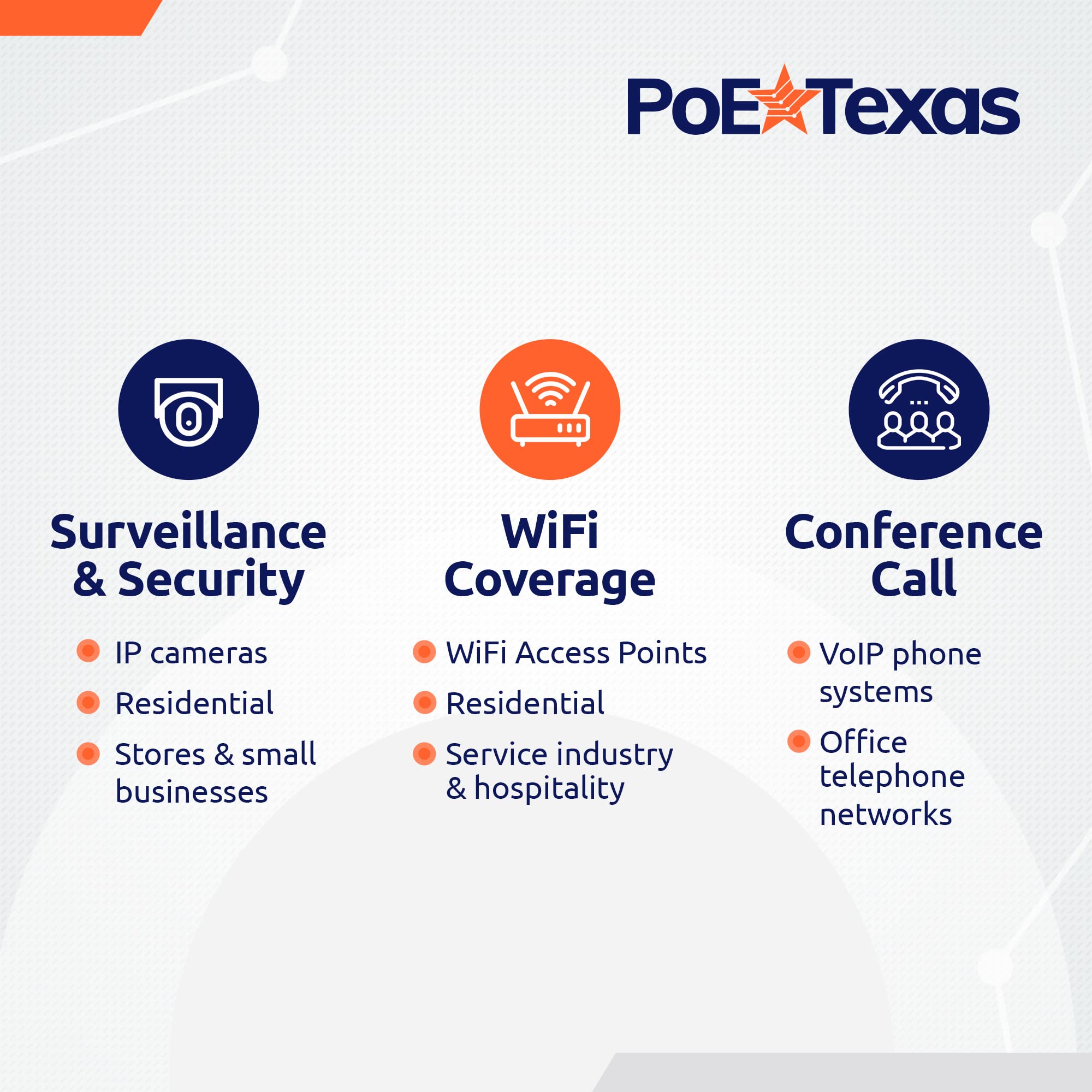 Poe Texas PoE Injector Single Port Power Over Ethernet Adapter 10/100/1000 Gigabit with 48V 15W Power Supply for Home Office and VoIP - View 4 of 6