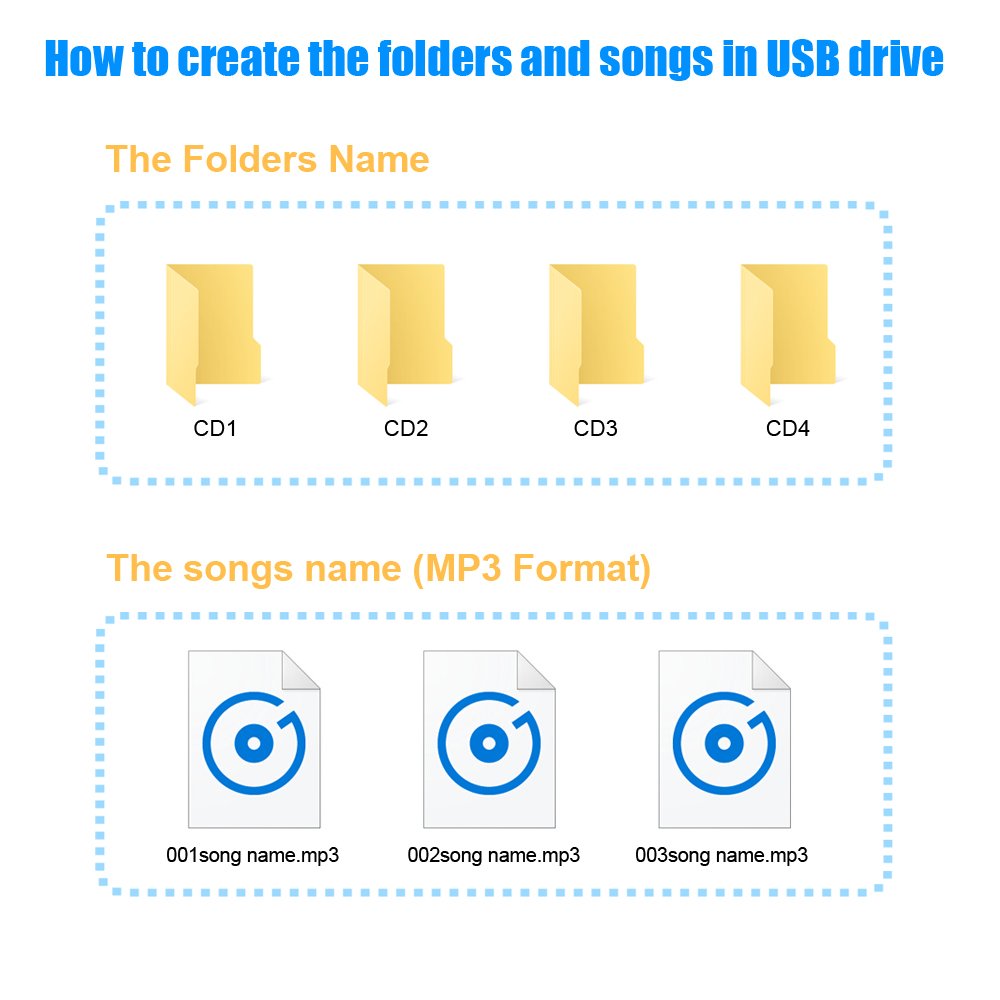 Yomikoo Yomikoo Car Audio USB AUX Adapter for Mazda 3 2004-2008 Mazda 6 2002-2009 Mazda 5 2005-2009 Miata 2003-2008 and More - View 4 of 5