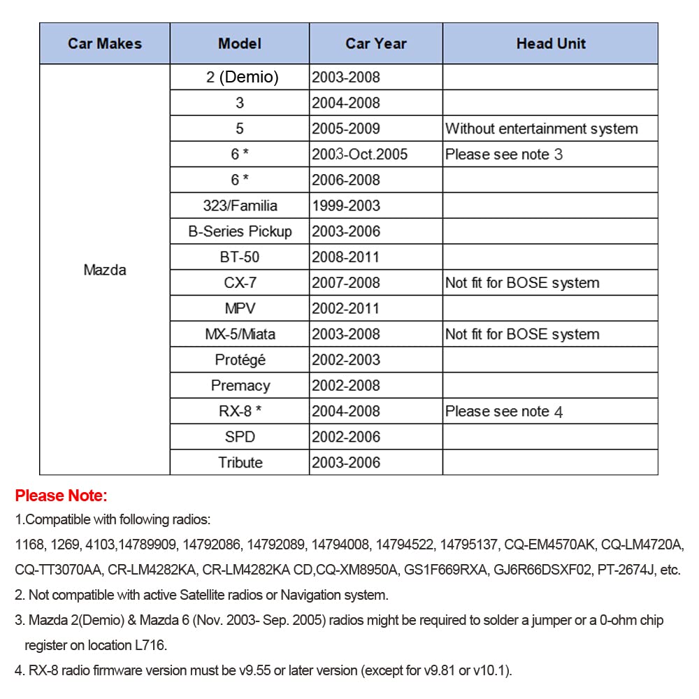 Yomikoo Yomikoo Car Audio USB AUX Adapter for Mazda 3 2004-2008 Mazda 6 2002-2009 Mazda 5 2005-2009 Miata 2003-2008 and More - View 5 of 5