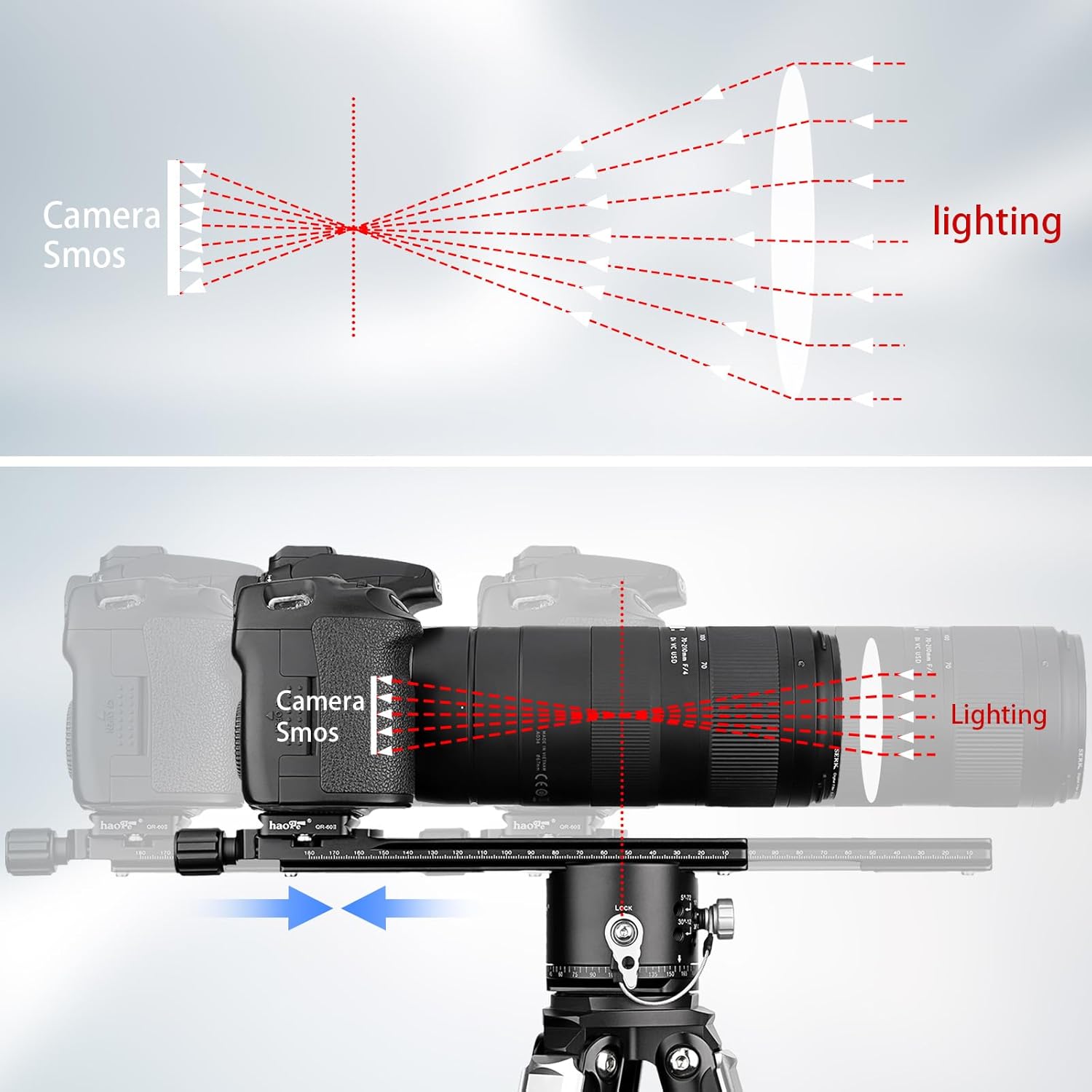 Haoge Haoge 200mm Nodal Slide Double Dovetail Focusing Rail Plate with Quick Release Clamp for Camera Panoramic and Macro Photography - View 4 of 8