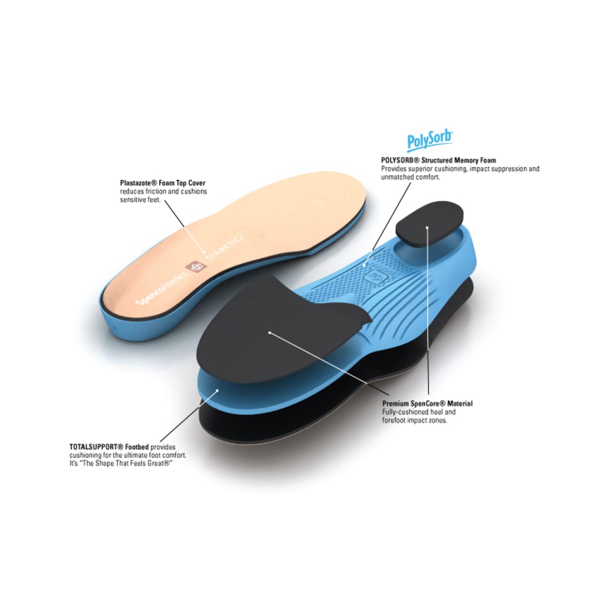 Spenco Medics Diabetics Plus Full Length Arch Support Insole for Men Size 14-15.5 - View 2 of 4