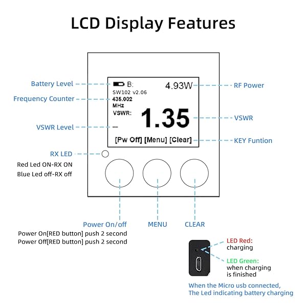 Mcbazel McBazel Surecom SW-102: Top Digital VHF/UHF Antenna Power & SWR Meter (125-525MHz) - View 4 of 7