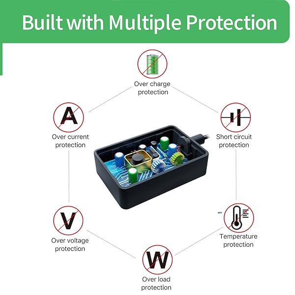 Security-01 2 Pack AC to DC 12V 1A Power Supply 100-240V UL Listed FCC 5.5mm x 2.1mm Connector 12W Adapter - View 8 of 10