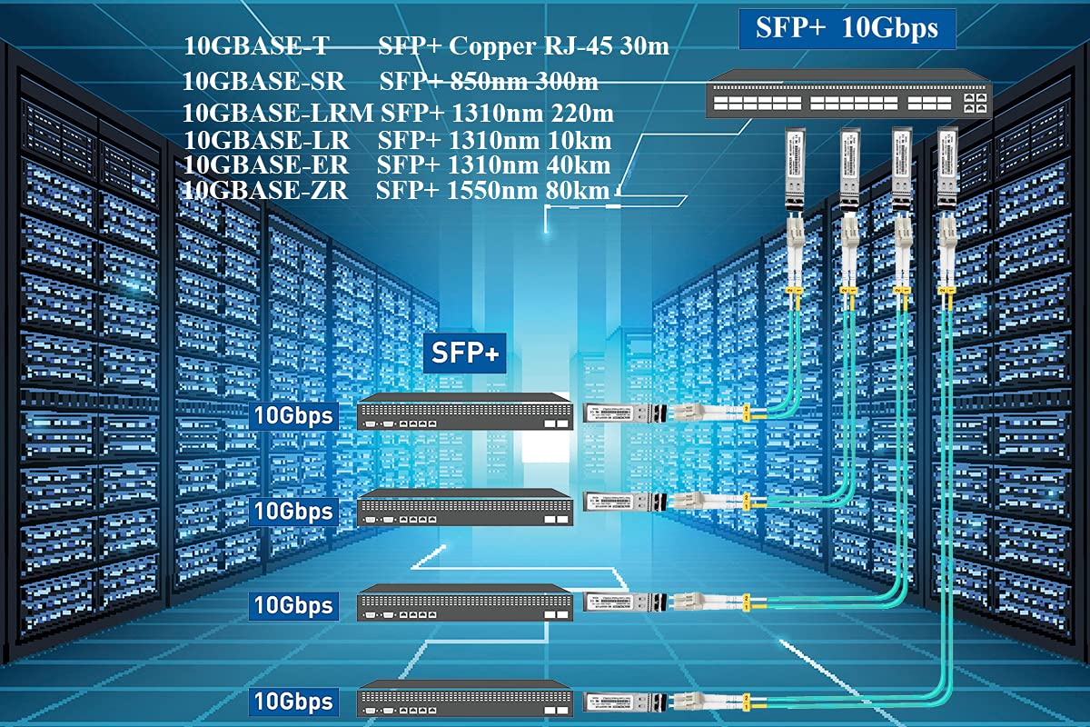 Macroreer 10GBase-LRM SFP+ LC Transceiver 1310nm 220m DDM Duplex LC Compatible with Cisco SFP10GLRM High Performance Networking Solution - View 4 of 4