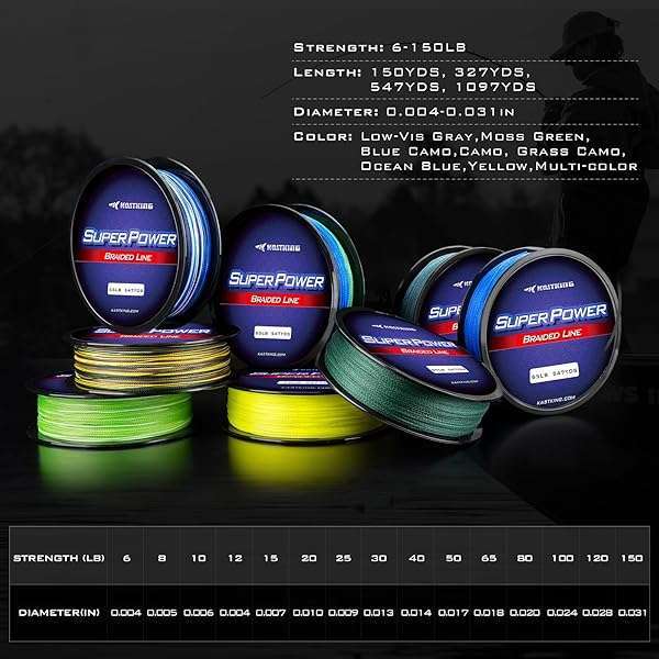 KastKing KastKing SuperPower Braided Fishing Line 15 LB - Low-Vis Gray, 327 Yds for Ultimate Fishing Performance - View 9 of 9
