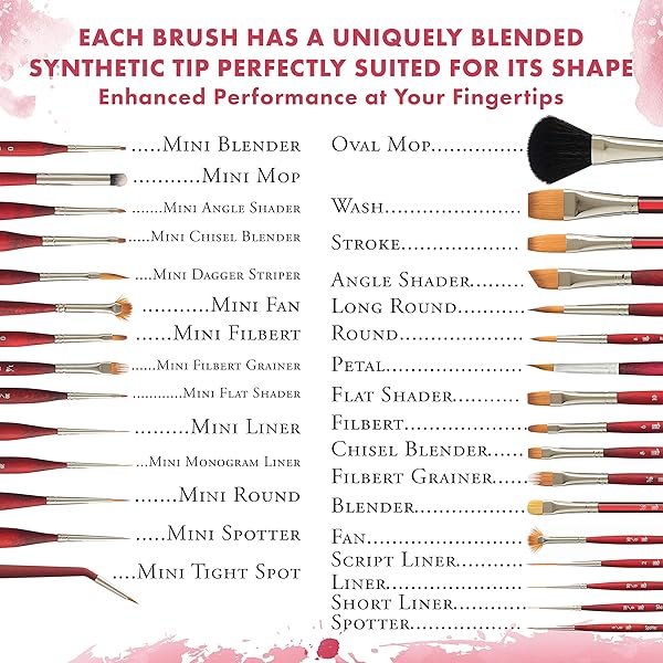 Princeton Princeton Velvetouch Series 3950 Oval Mop Paint Brush - 3/4 Inch for Acrylic, Oil & Watercolor - View 5 of 6