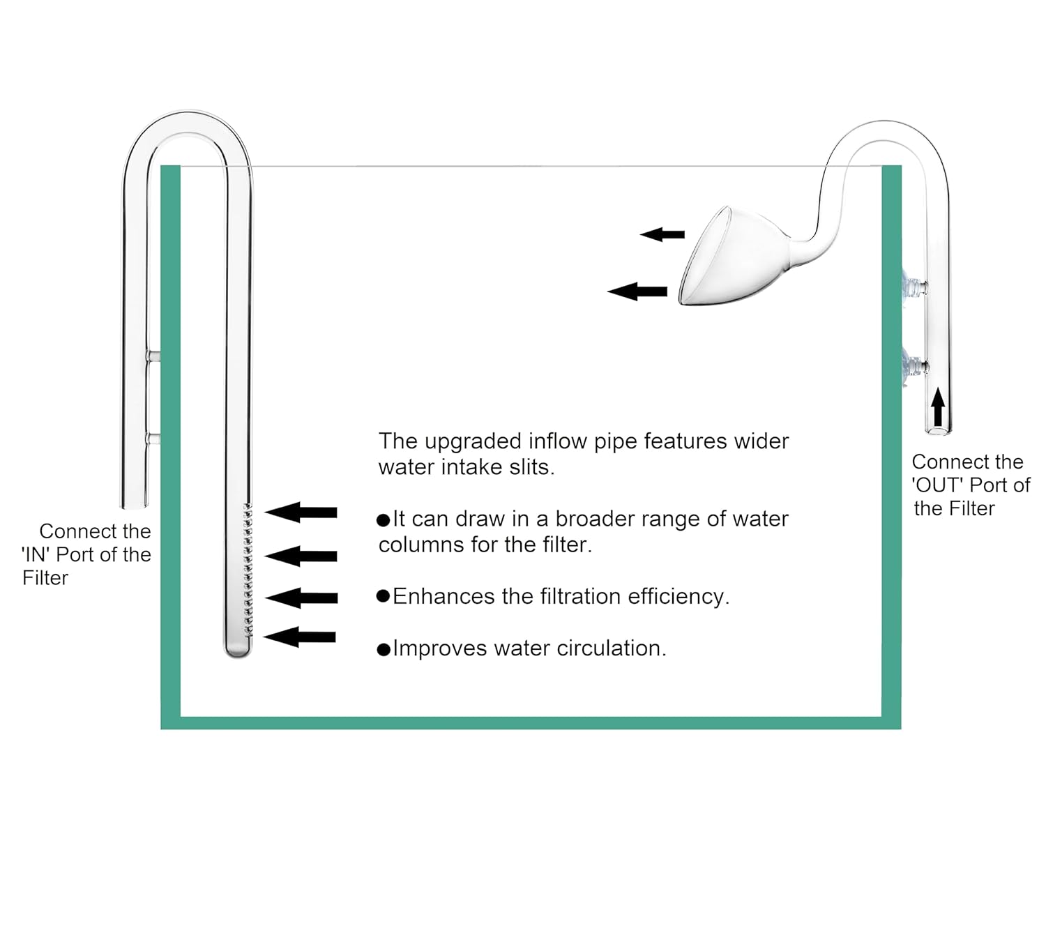 JARDLI JARDLI 13mm Plant Aquarium Glass Lily Pipe Inflow and Outflow for 12/16mm Tubing - View 2 of 7